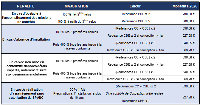 2026_les_pénalités