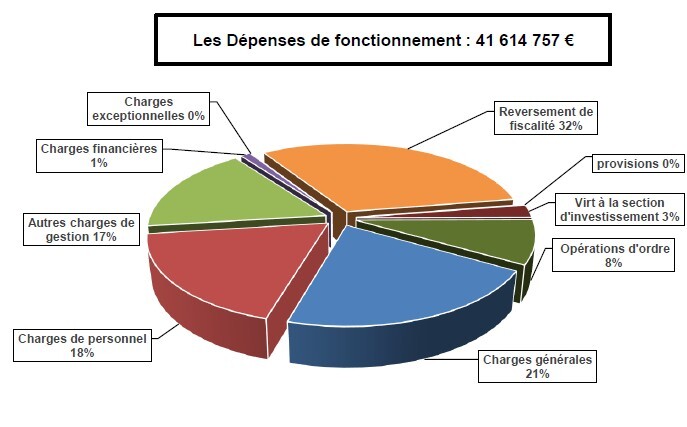 DÉPENSES_fonctionnement_2026