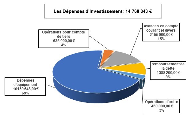DÉPENSES_investissement_2026