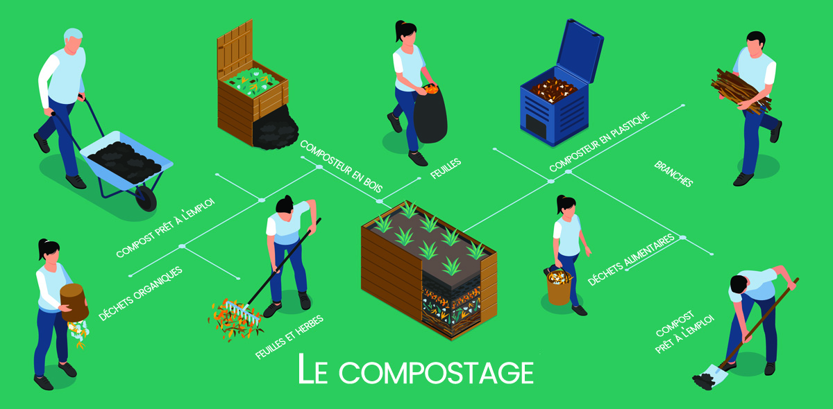 Le compostage - Bandeau