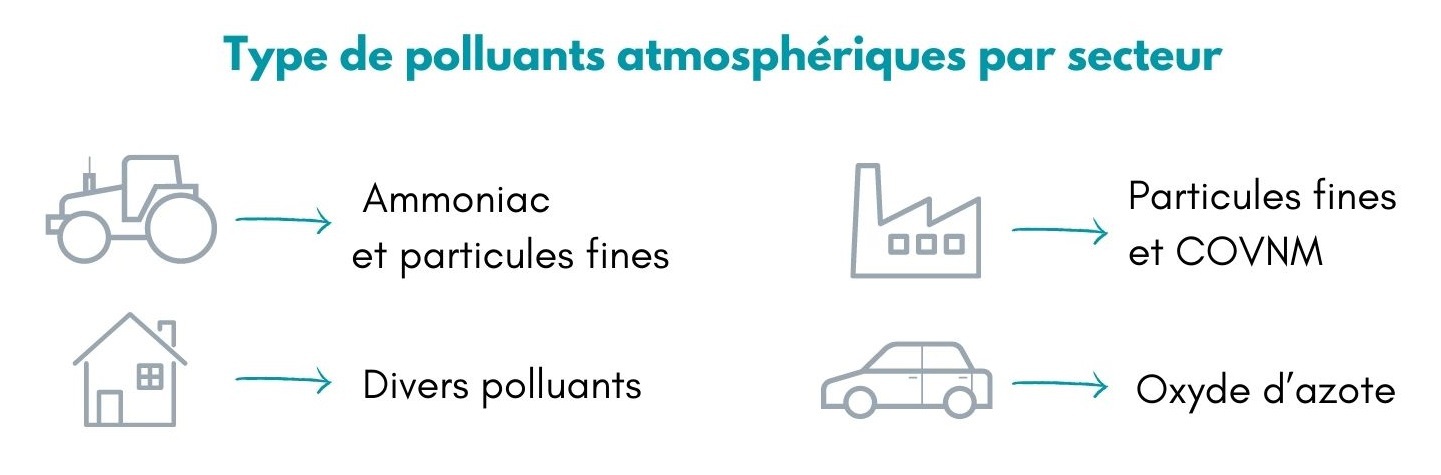 PCAET-polluants atmosphériques