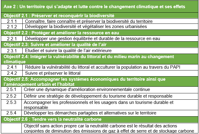 PCAET-Programme d'actions - Axe 2 (2).PNG