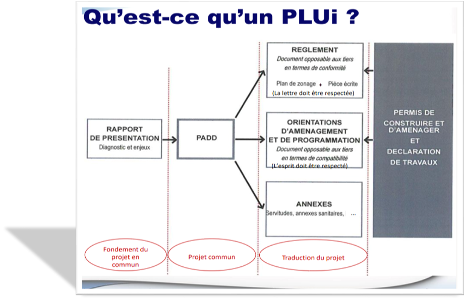 qu'est-ce qu'un PLUI