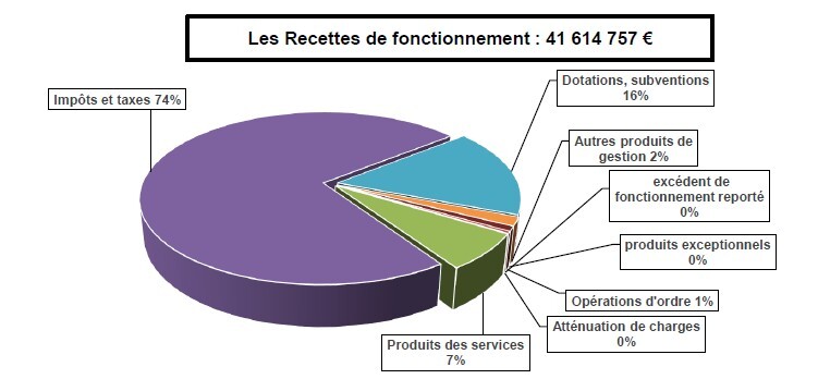 RECETTES_fonctionnement_2026
