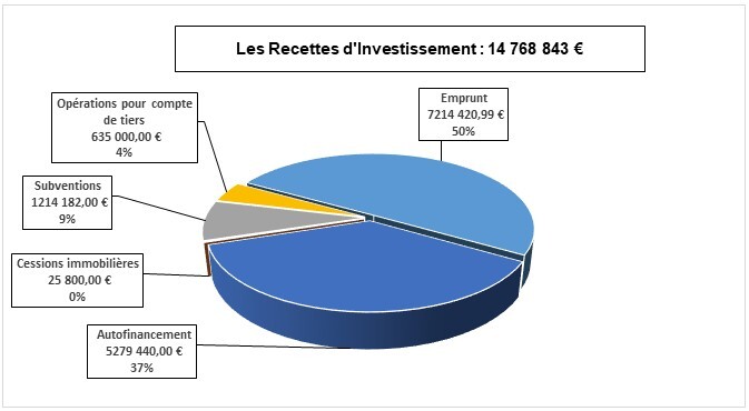 RECETTES_investissement_2026
