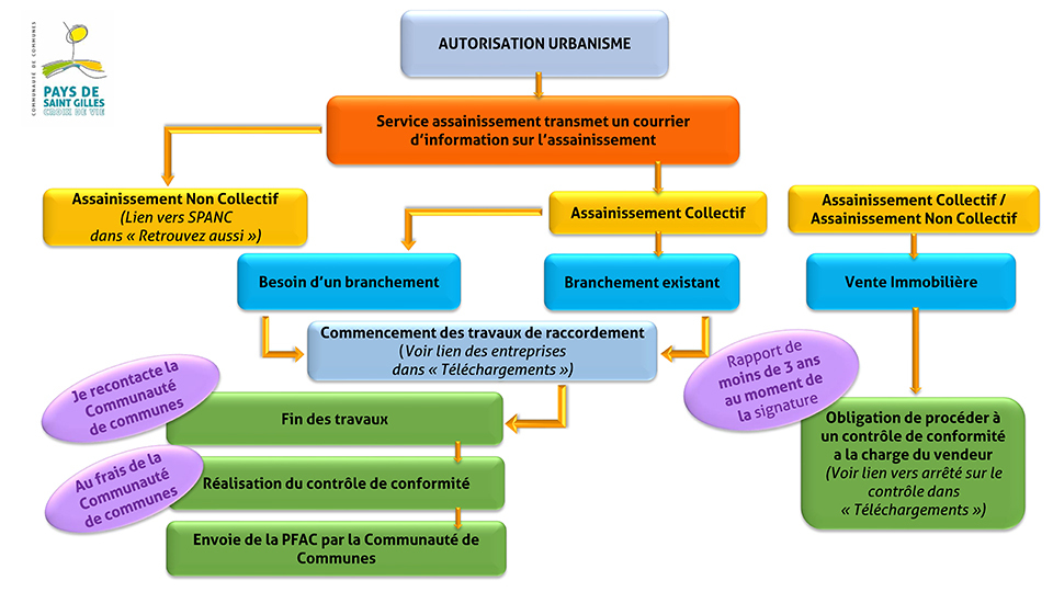 schema_demarches_assainissement_collectif