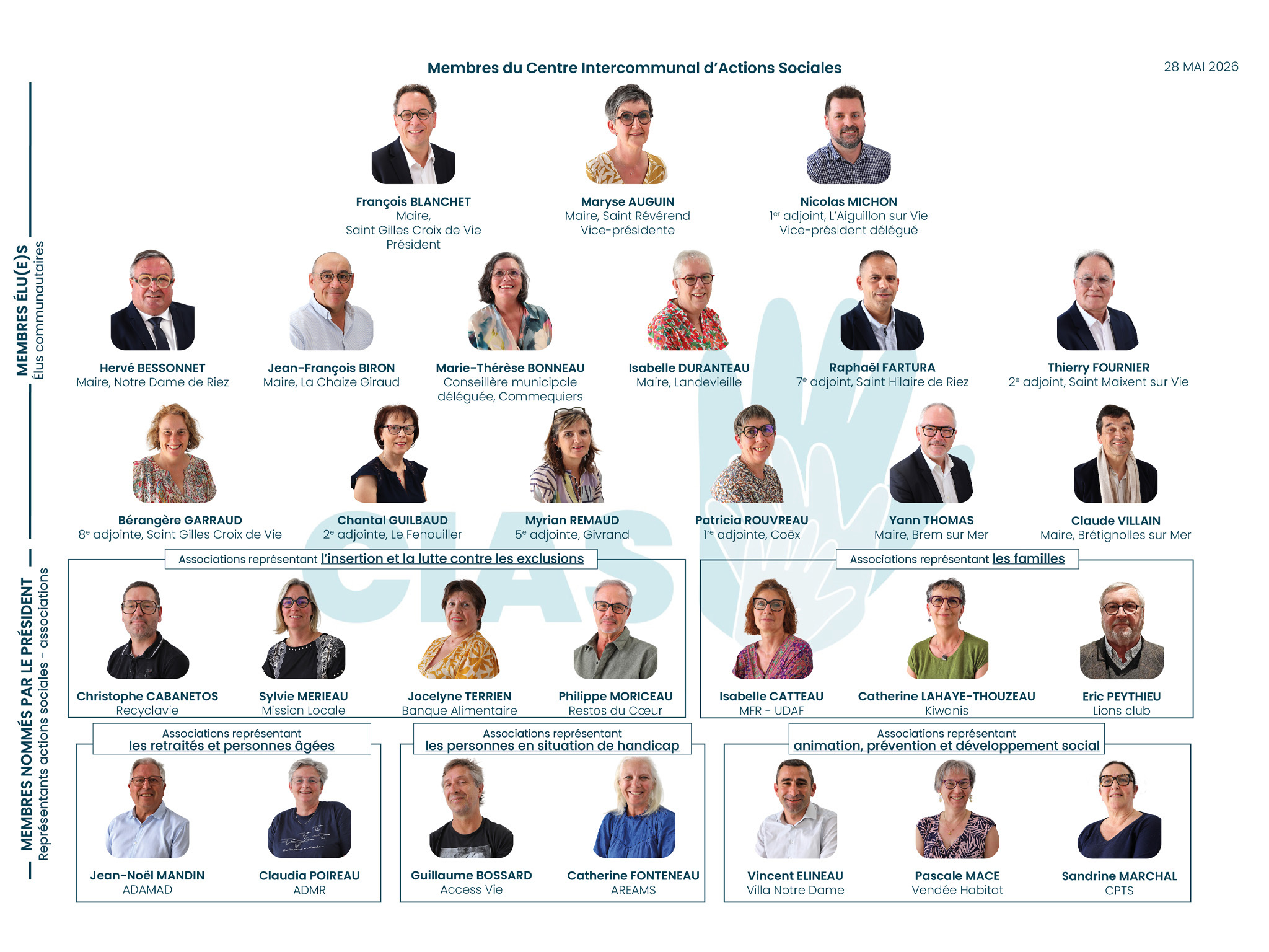 Trombinoscope_membres_cias_2026_RS